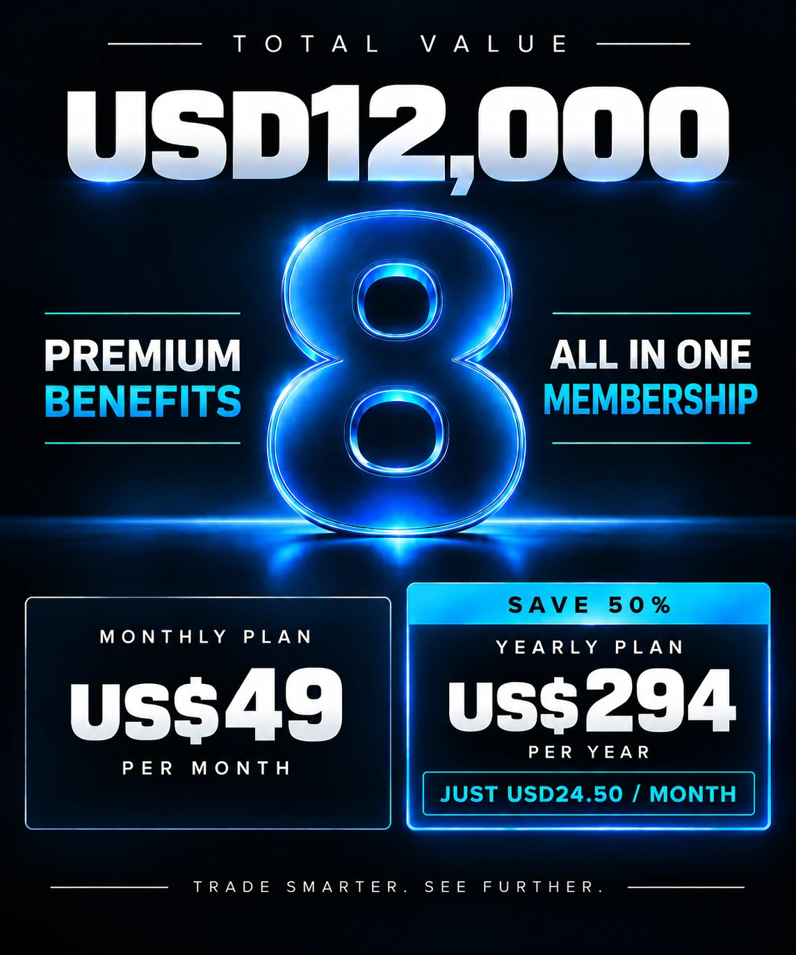 Total value USD12,000. 8 premium benefits, all in one membership. Monthly plan US$49 per month. Yearly plan US$294 per year, just USD24.50 a month, save 50%. Trade smarter. See further.